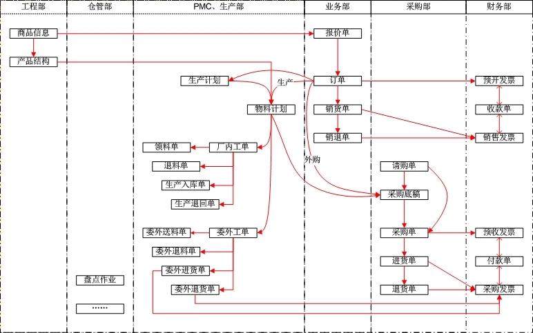 ERP,ERPϵͳ,ERP����