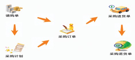 ERP,ERPϵͳ,ERP����