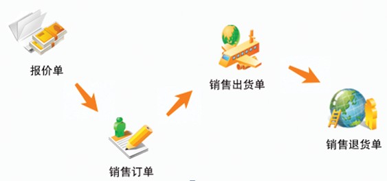 ERP,ERPϵͳ,ERP����