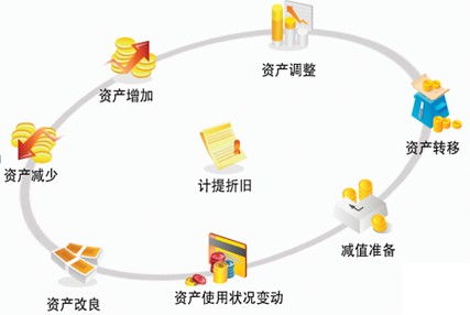 ERP,ERPϵͳ,ERP����