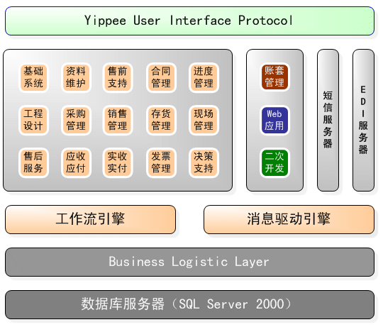 ERP,ERPϵͳ,ERP