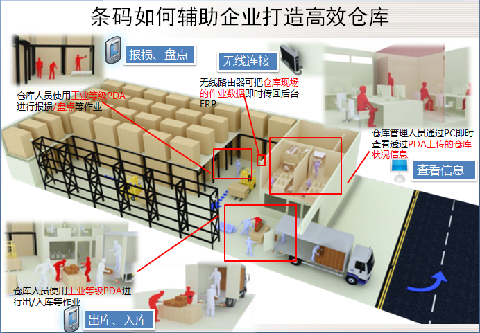 ERP,ERP系统,ERP软件