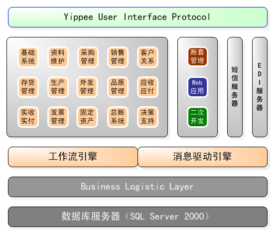 ERP,ERPϵͳ,ERP