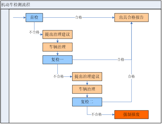 ERP,ERPϵͳ,ERP����