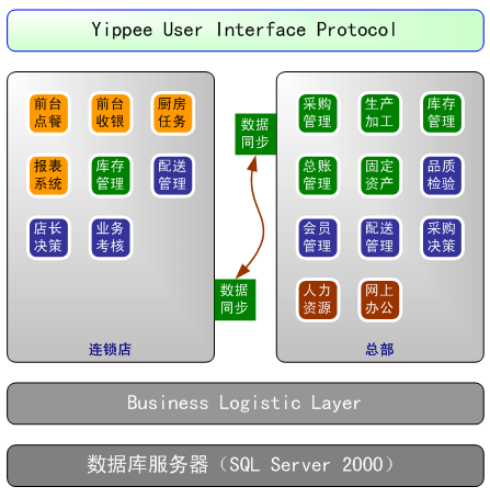 ERP,ERPϵͳ,ERP����