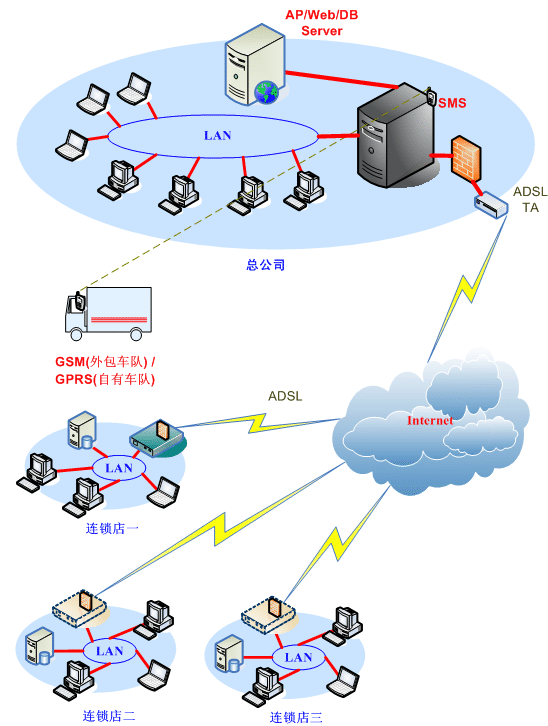 ERP,ERPϵͳ,ERP����